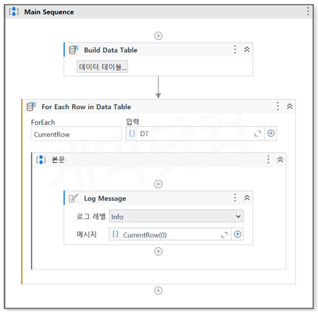 DataTable Image