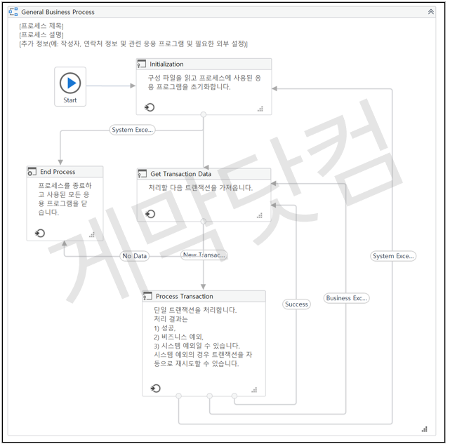 REFramework 구성