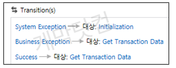 Process Transaction Transition